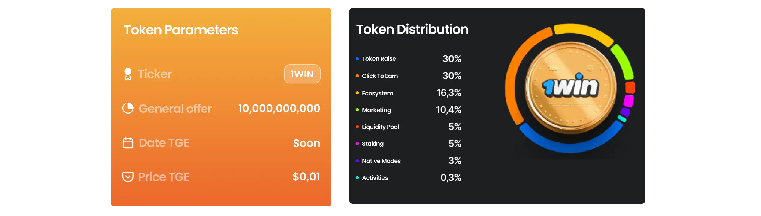 Distribusi token 1win